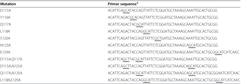 Table 1 Primers used for recombinant A33 construction by site-directed mutagenesis of the A33RVACV gene