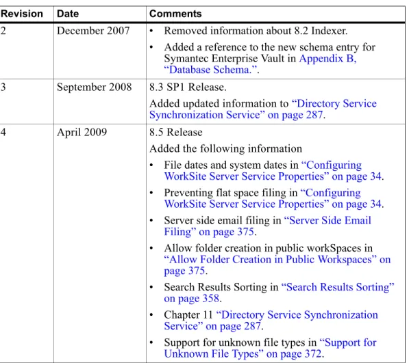 Table 2  Revision History
