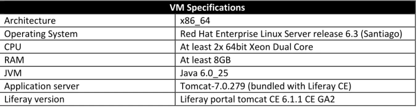 Table 1: Production Tomcat Liferay Node 1  Production Tomcat Liferay Node 2: 