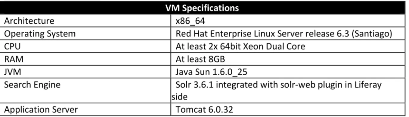 Table 3: Production Tomcat SOLR Node 1  Production Solr Node 2: 