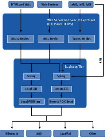 Figure 1: Liferay Software Architecture 