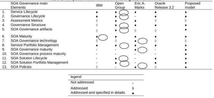 Table 2. composite model used elements of global frameworks. 