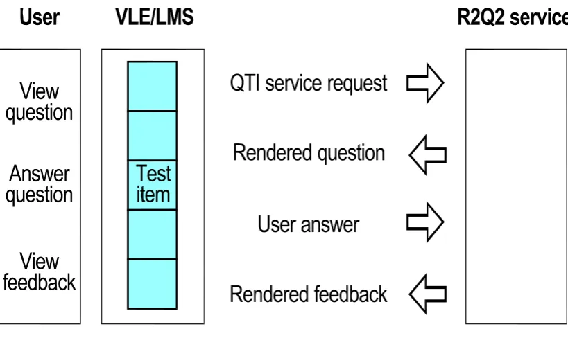 Figure 2 R2Q2 Overview 