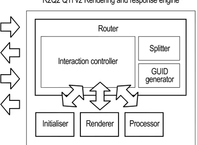 Figure 3 The R2Q2 Architecture 