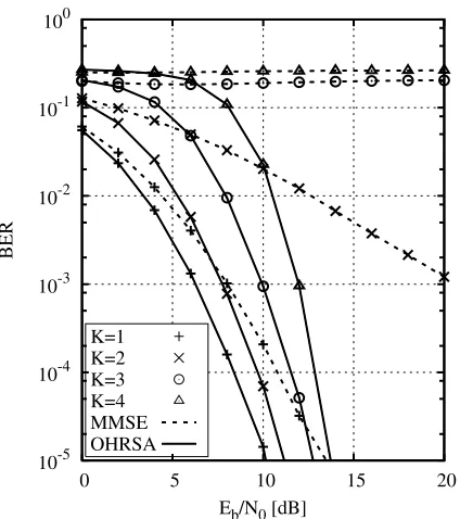 Fig. 4.The number of combined addition and multiplication operationsrequired for the detection of a single bit by the system used for generatingFigure 3.