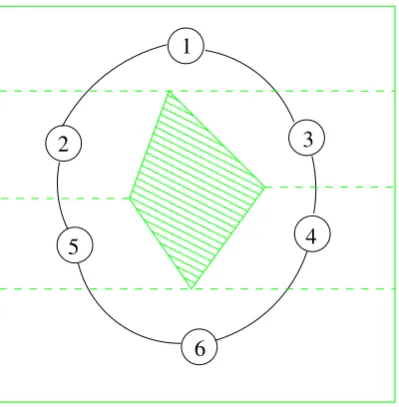Figure 2.5: (a) Trapezoidal decomposition creates cells that are unnecessarily small for coverage tasks.This is because some non-convex cells can be covered by a simple zigzag path