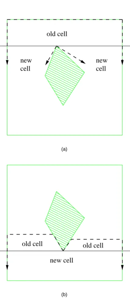 Figure 2.6: Criticalities in boustrophedon decomposition: (a) In event, (b) Out event.