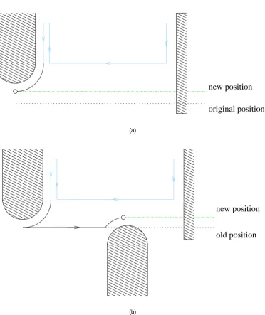 Figure 2.25: Events in Morse decomposition: (a) when wall following the side boundary, (b) whentraversing the length of the coverage pattern