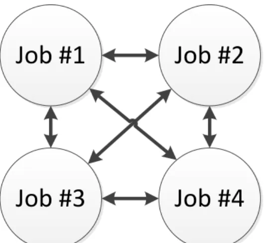 Figure 5. All-to-all interconnect network. 