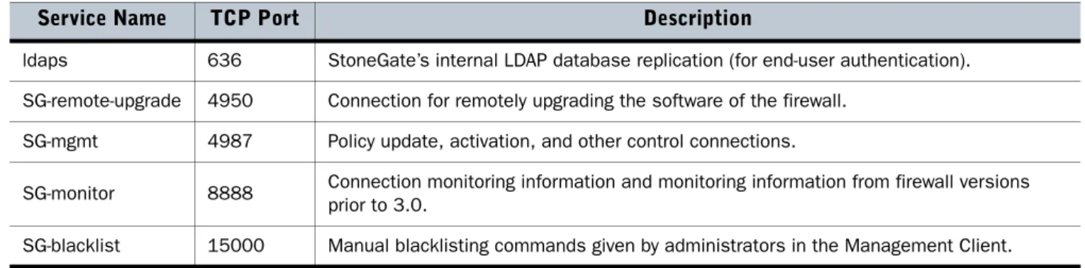Illustration 2 below shows the Access rules that allow communications from the remote office firewalls to the  Management Center