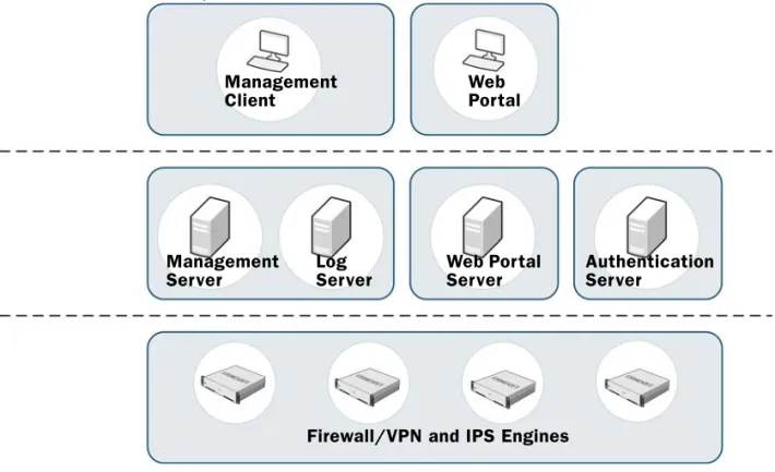 Illustration 4.1  StoneGate System Architecture