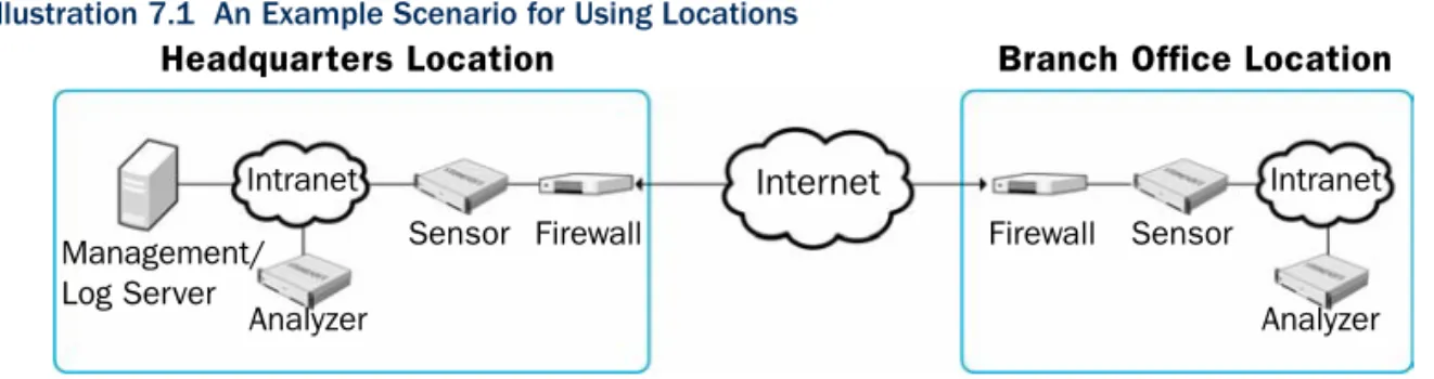 Illustration 7.1  An Example Scenario for Using Locations 