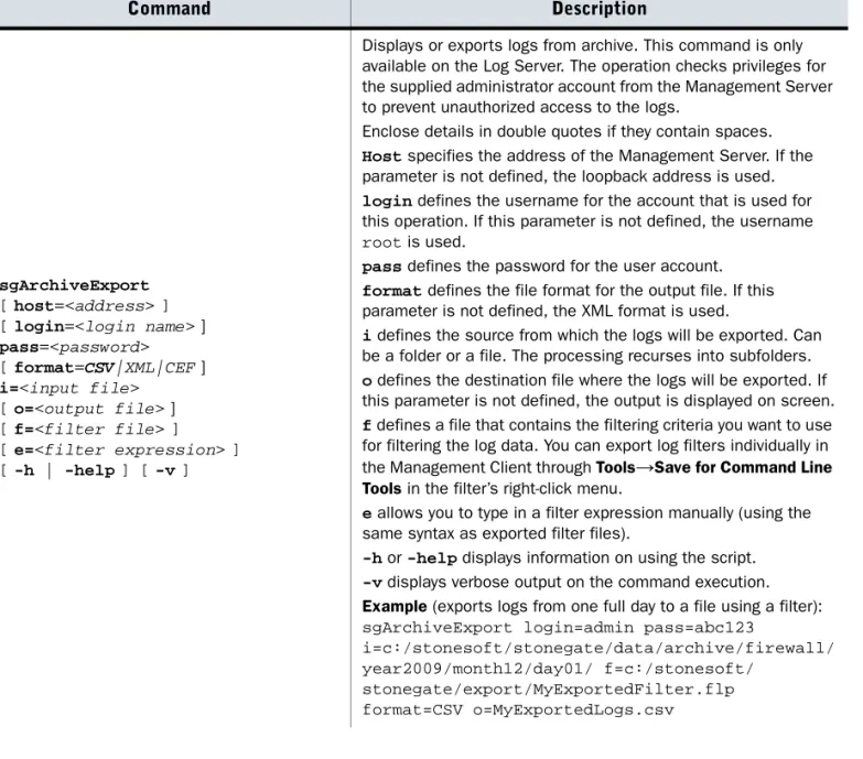Table A.1  Management Center Command Line Tools