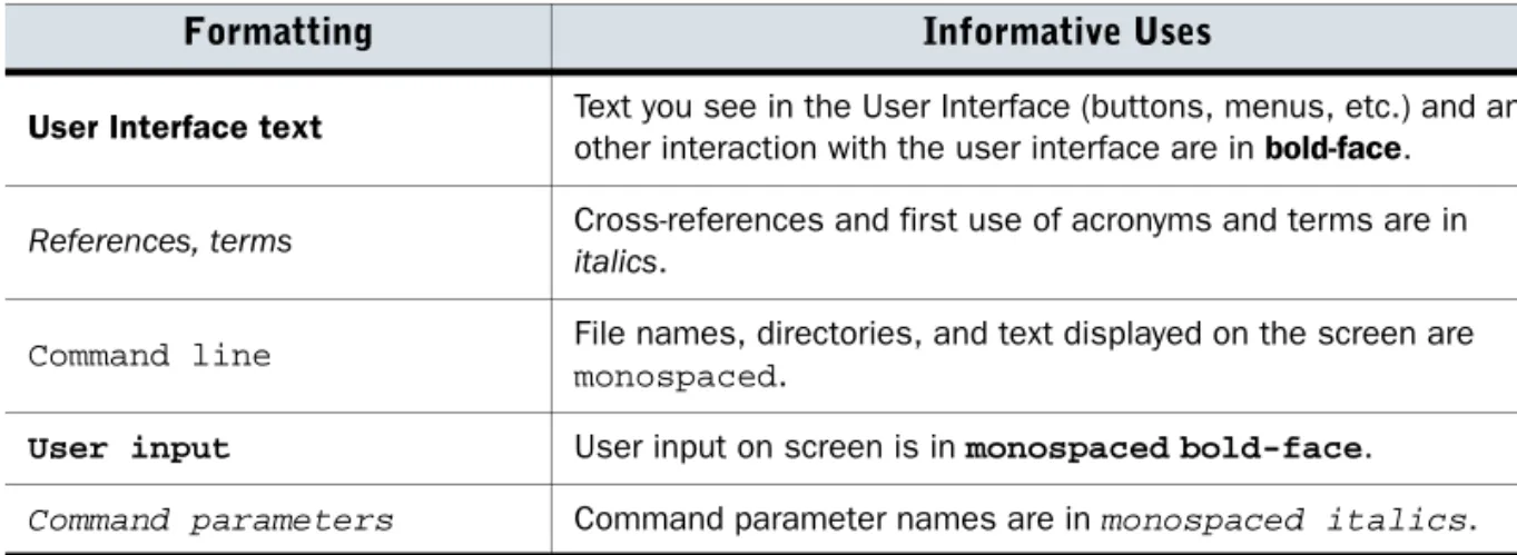 Table 3.1  Typographical Conventions
