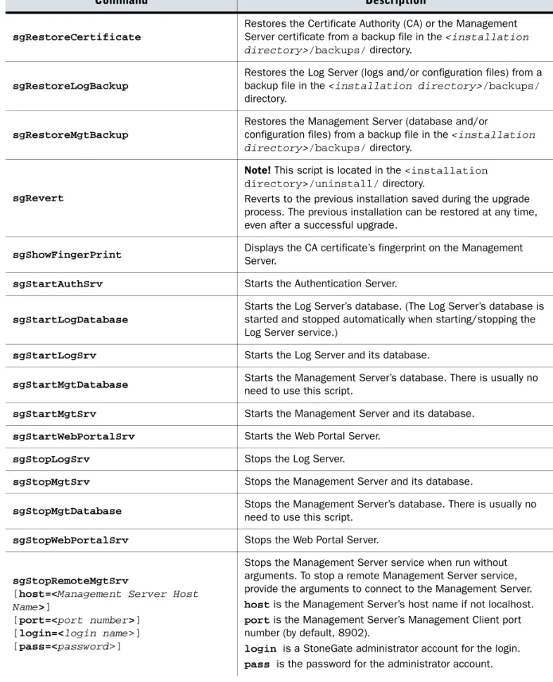 Table A.1  Management Center Command Line Tools (Continued)