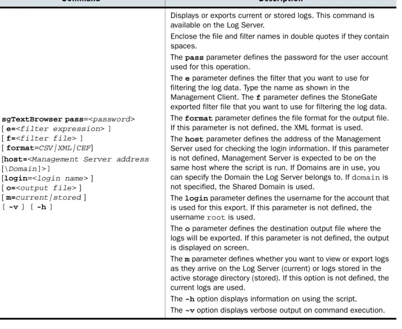Table A.1  Management Center Command Line Tools (Continued)