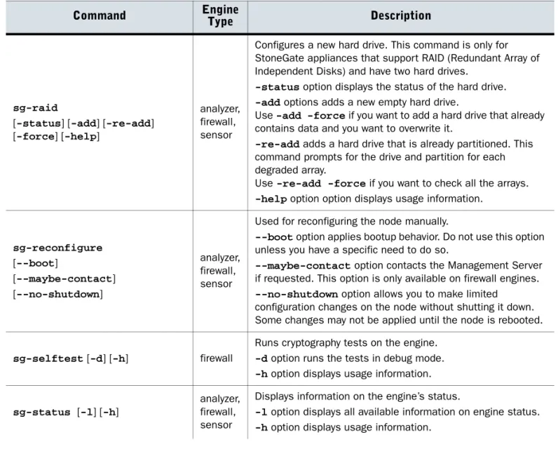 Table A.2  StoneGate-Specific Command Line Tools on Engines (Continued)