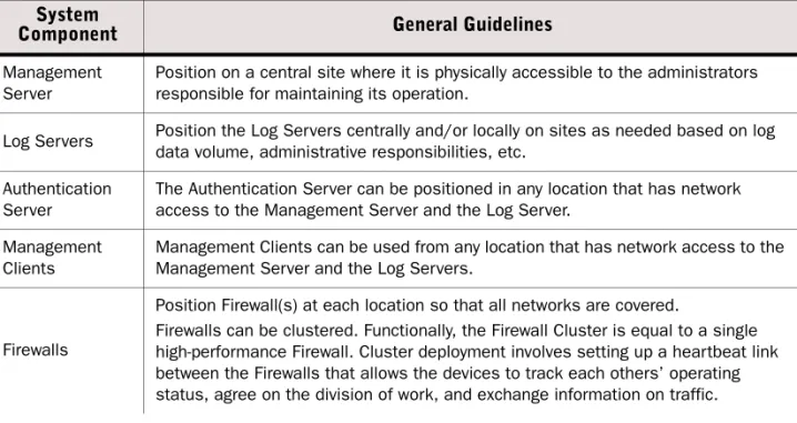 Table 4.1 summarizes the general deployment guidelines for Stonesoft Firewall/VPN, Master  Engines, and the Management Center.