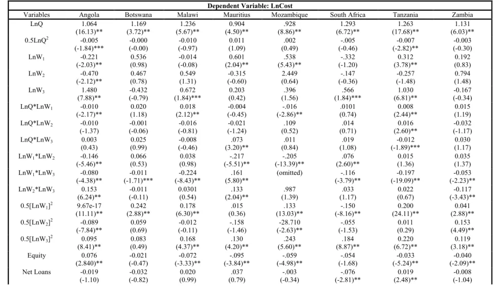 Table 7: Lerner Index using the fixed effects 10  regression with year dummies 