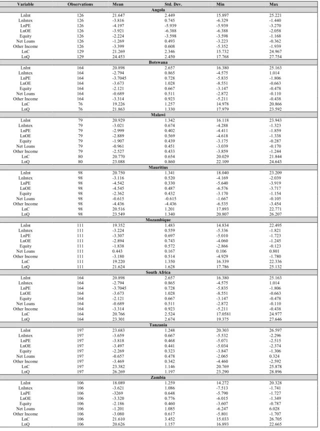 Table A1: Descriptive Statistics 