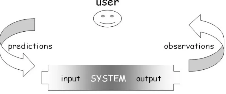 Figure 6.5 Prediction cycle 
