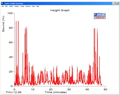 Figure 6.3 A living graph 