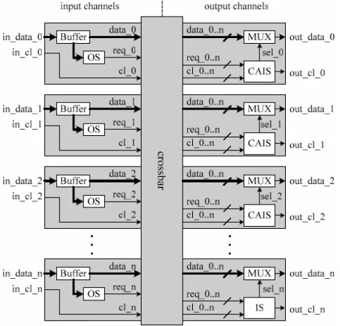 Fig. 4. Pseudo VHDL code of the CAIS algorithm 