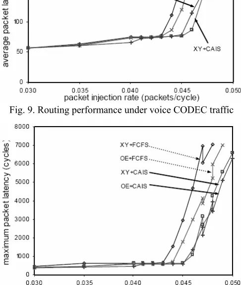 Fig. 8. Partition, communication trace and core mapping of a GSM voice CODEC 
