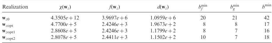 Table 1.Comparison of various controller realizations using z operator.