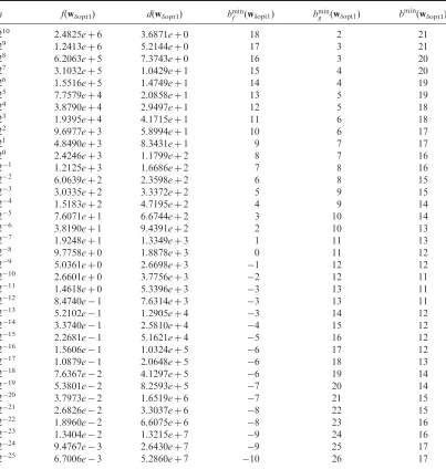 Table 3.Comparison of w�opt1 under different h.