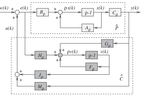 Figure 1.Discrete-time closed-loop system with a genericcontroller using the generalized operator �.
