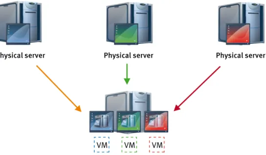 Diagram 1 - Physical to Virtual Server Consolidation