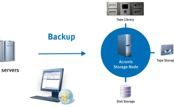 Diagram 2 - Comprehensive Virtual Machine Backup
