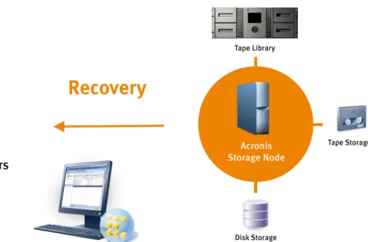 Diagram 3 - Virtual machine Recovery