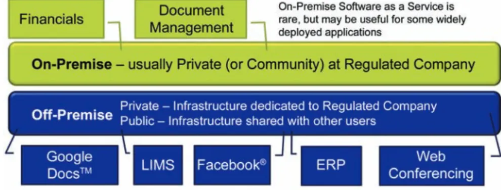 Table D. Alternative, lower risk cloud models.