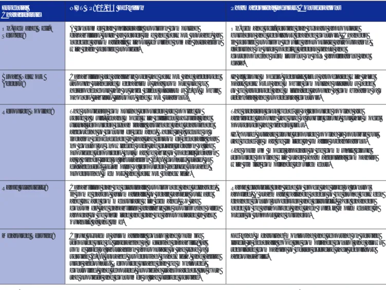 Table E. NIST definition of cloud essential characteristics and the implications for the pharmaceutical industry.