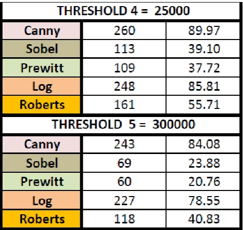 Table 2 :Comparison of both the techniques 