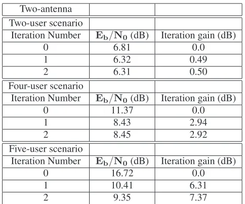 Table 1: Parameters for the simulations.