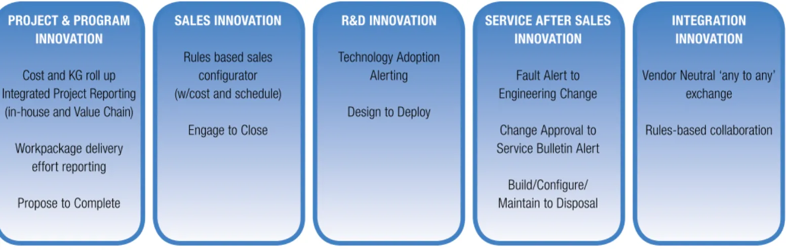 Figure 4: Application of BPM to extend the scope of PLM