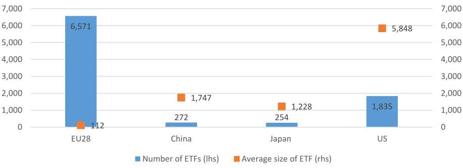 Figure 3. IPO Investment Flows (€ billion) 