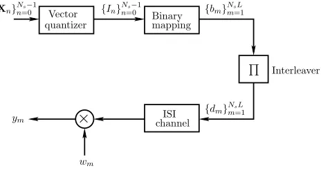 Fig. 2. Trellis diagram of an ISI channel model associated with M = 3.