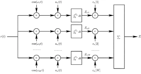 Fig. 2.Receiver model of MC DS-CDMA using both time-domain andfrequency-domain spreading.