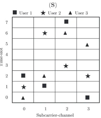 Fig. 3, whenThe PSD of (8) for TH/MC-CDMA signals is shown inthat Fig. 3 only shows the PSD corresponding to the positive-frequency band, which were computed from the ﬁrst summationof (8)