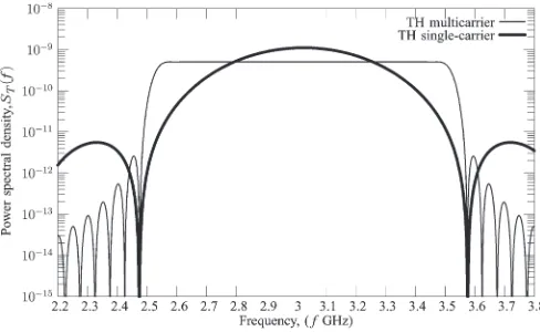 Fig. 3.PSD centered at 3.025 GHz for both MC and single-carrier-based THsignals occupying a bandwidth of about 1.1 GHz, when 20 subcarriers of eachhaving a bandwidth of 100 MHz were assumed in TH/MC-CDMA scheme.