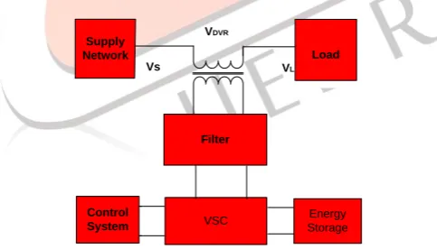 Fig. 1 Definitions of events by IEEE Std.l159-1995 