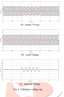 Fig. 6  Unbalance voltage sag  