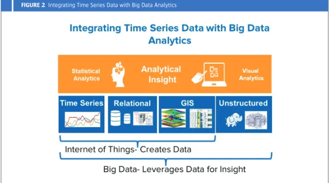 FIGURE 5  Event-Driven Application Platforms