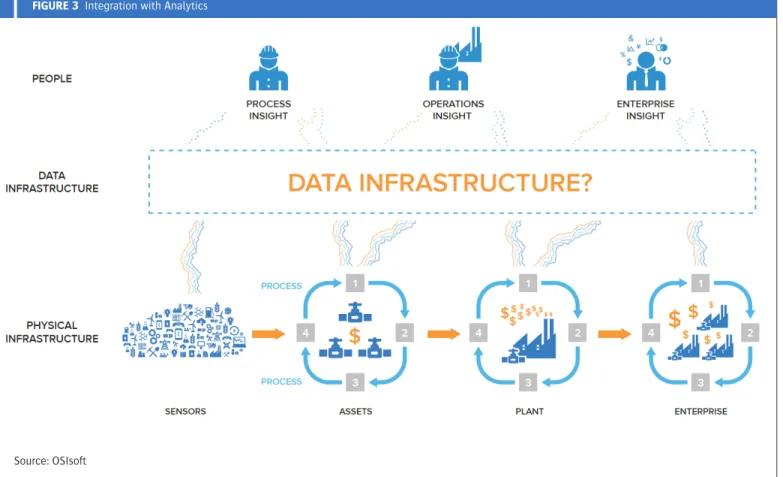 FIGURE 5  Event-Driven Application Platforms