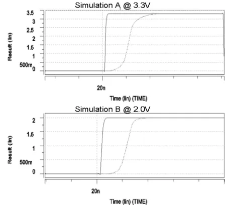 Figure 8 Fault-free (solid) and resistive open delays (dashed) at 3.3V and 2.0V.   