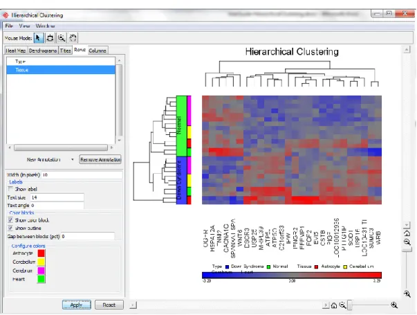 Figure 3: Adding Additional Sample Attribute 